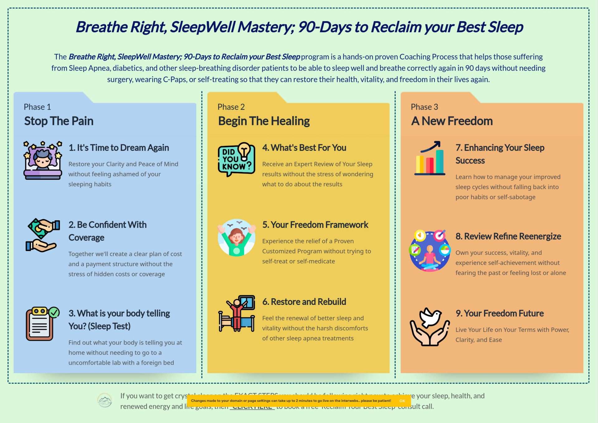 Breathe Right Sleep Well Mastery Roadmap